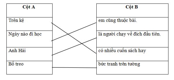 Đề thi học kì 2 lớp 1 môn Tiếng Việt Số 3