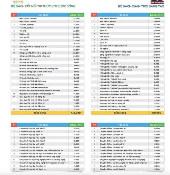 Giá sách giáo khoa lớp 10