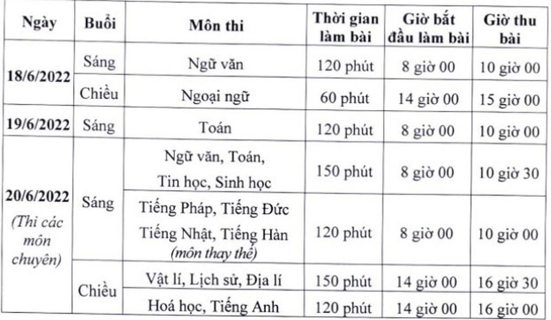 Những mốc thời gian cần lưu ý khi dự tuyển vào lớp 10 THPT công lập tại Hà Nội