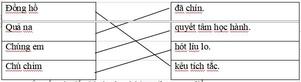 Đáp án đề thi cuối học kì 2 lớp 1 môn Tiếng Việt trường Tiểu học Cư Chánh, TP Huế năm học 2021 - 2022