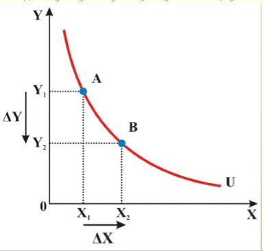 Câu hỏi ôn thi môn Kinh tế vi mô - Chương 4