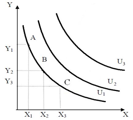 Câu hỏi ôn thi môn Kinh tế vi mô - Chương 4