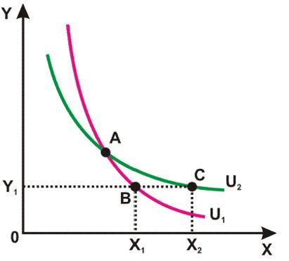 Câu hỏi ôn thi môn Kinh tế vi mô - Chương 4