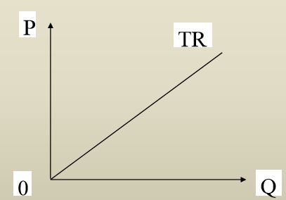 Câu hỏi ôn thi môn Kinh tế vi mô - Chương 6