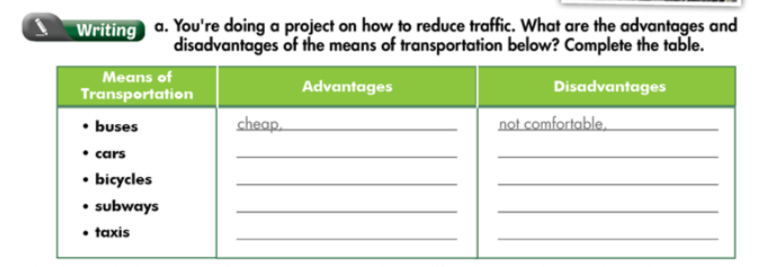 Smart World Workbook 7 giải bài tập Unit 9 Lesson 4