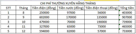 Đề thi học kì 2 lớp 7 môn Tin học