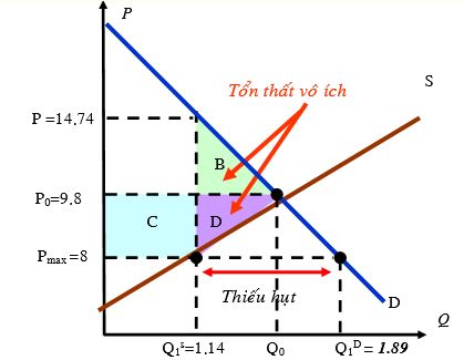 Đề thi kết thúc học phần môn Kinh tế Vi mô - Đề 4