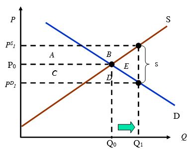 Đề thi kết thúc học phần môn Kinh tế Vi mô - Đề 4