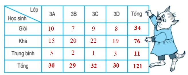 Toán lớp 3 bài 4