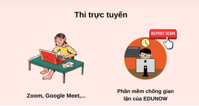Ứng dụng tổ chức thi và chống gian lận thi cử