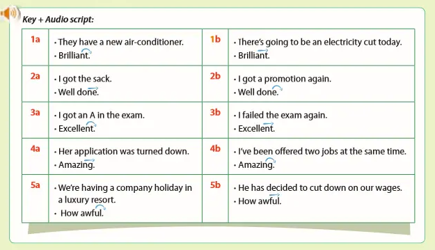 Tiếng Anh 9 Unit 12 A Closer Look 1