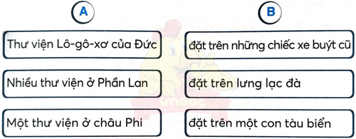 Bài 18: Thư viện biết đi