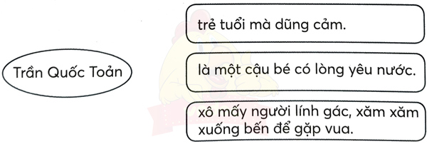 Bài 23: Bóp nát quả cam