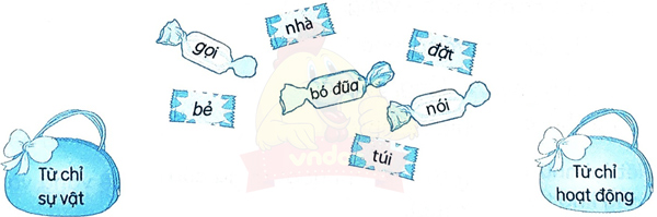 Ôn tập giữa học kì 1 - Tiết 9, 10