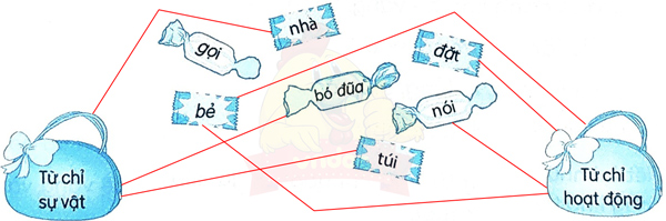 Ôn tập giữa học kì 1 - Tiết 9, 10