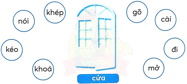 Bài 29: Cánh cửa nhớ bà