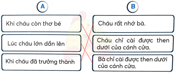 Bài 29: Cánh cửa nhớ bà