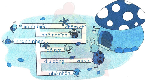 Bài 1: Bọ rùa tìm mẹ