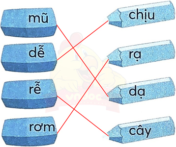 Bài 4: Cái bàn học của tôi