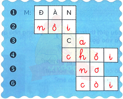 Bài 4: Cái bàn học của tôi