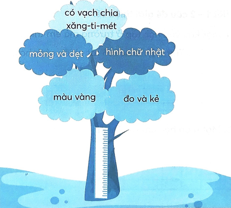 Bài 2: Danh sách tổ em