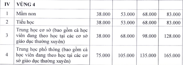 Học phí tại Hà Nội có thể tăng gấp đôi từ năm học tới