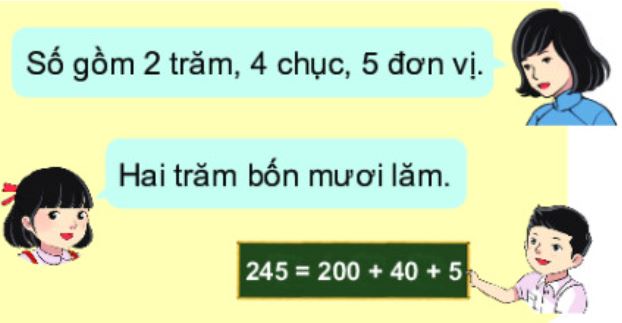 Bài 2 (trang 55 SGK Toán 2 tập 2)