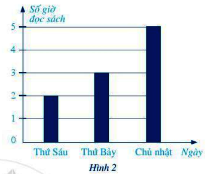 Bài 4 trang 66 Toán 6 tập 2 SGK Cánh Diều