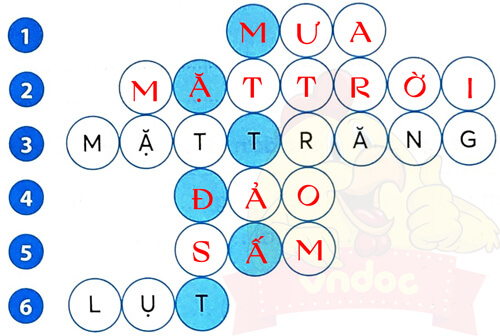 Bài 6: Cuộc giải cứu bên bờ biển