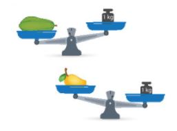 Bài 1 trang 88 SGK Toán lớp 2 Tập 2