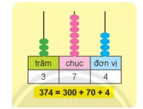Luyện tập 1: Trang 99 SGK Toán lớp 2 Tập 2