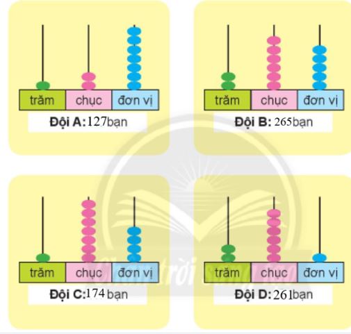 Luyện tập 1: Trang 96 SGK Toán lớp 2 Tập 2