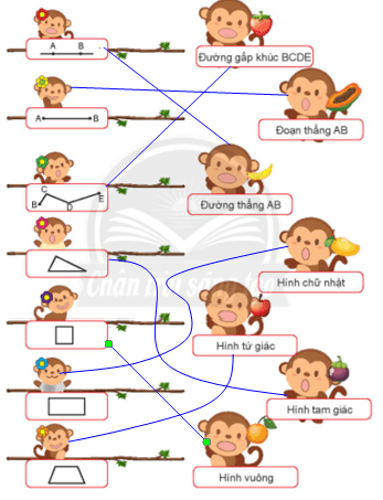 Toán lớp 2 Tập 2 trang 108 Luyện tập 1