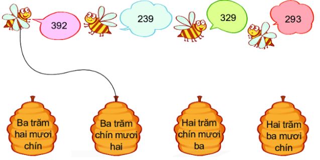 Bài 2 trang 52 Toán lớp 2 tập 2 Kết nối tri thức