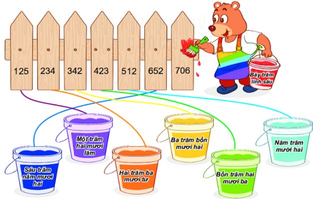 Bài 3 trang 52 Toán lớp 2 tập 2 Kết nối tri thức