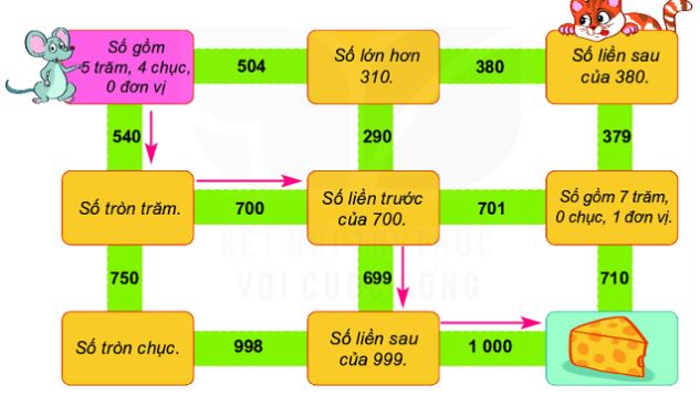Bài 1 trang 53 Toán lớp 2 tập 2 Kết nối tri thức