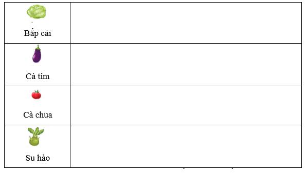 Toán lớp 2 Tập 2 trang 111 Luyện tập 1