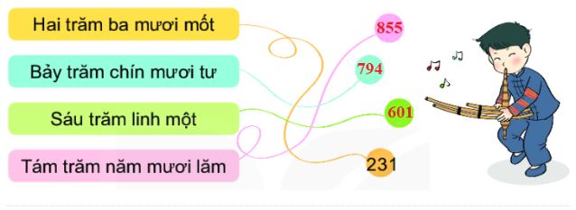 Bài 1 (trang 61 SGK Toán 2 tập 2)