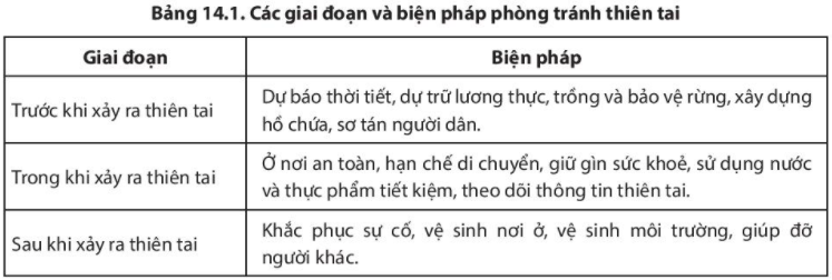 Địa lí lớp 6 bài 14 CTST