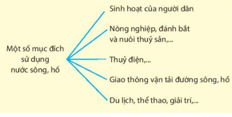 Giải Địa lý 6 bài 17