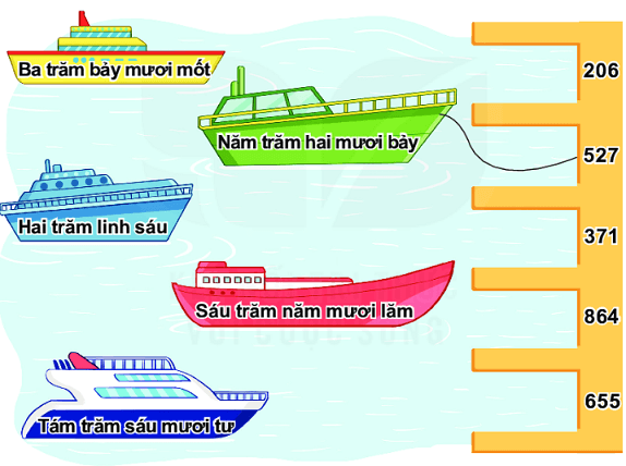 Bài 1 (trang 110 SGK Toán 2 tập 2)