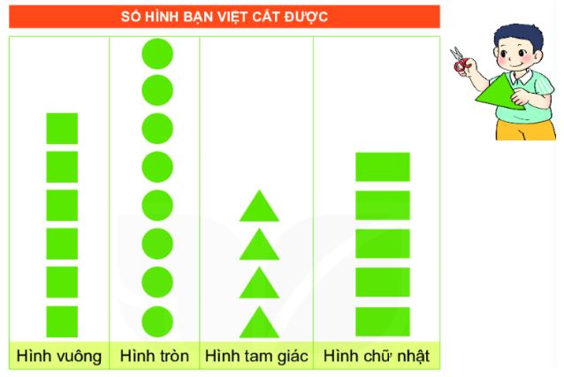 Bài 1 (trang 103 SGK Toán 2 tập 2)