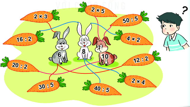 Bài 2 (trang 125 SGK Toán 2 tập 2)