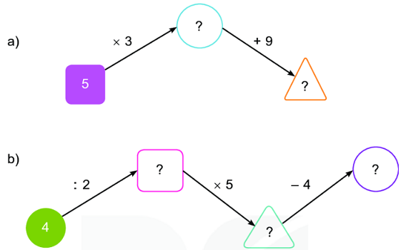 Bài 3 (trang 126 SGK Toán 2 tập 2)