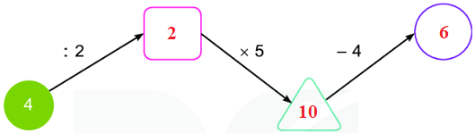 Bài 3 (trang 126 SGK Toán 2 tập 2)