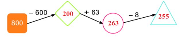 Bài 2 (trang 121 SGK Toán 2 tập 2)