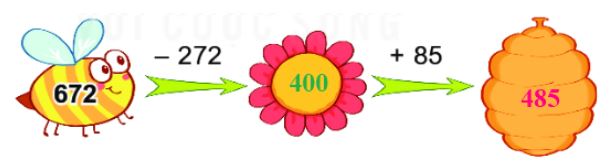 Bài 3 (trang 119 SGK Toán 2 tập 2)