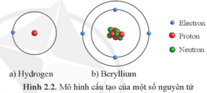 Hình 2.2 SGK Hóa 10 Cánh diều