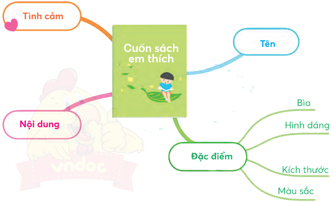 Bài 4: Lớp học cuối đông