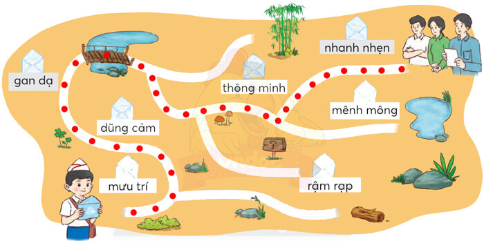 Bài 2: Đơn xin vào đội